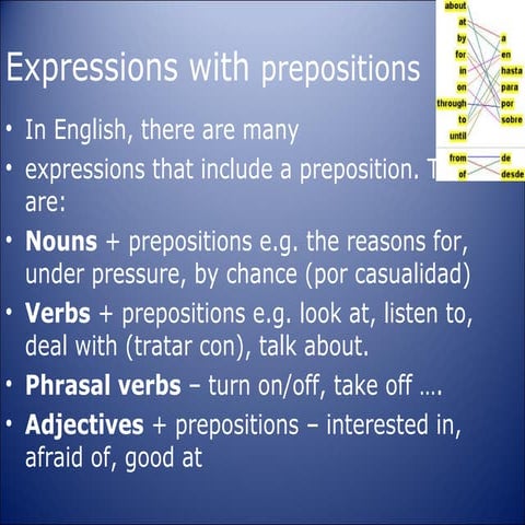 Prepositional Phrases