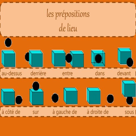 Ejercicios de preposiciones gramaticales espaciales | PPSX
