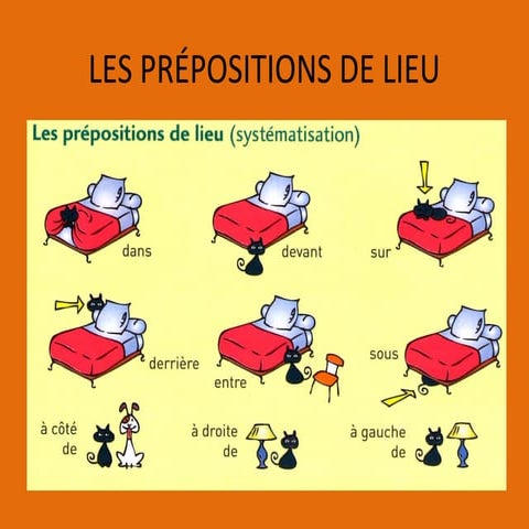 Prepositions de lieu