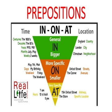 Prepositions in on-at