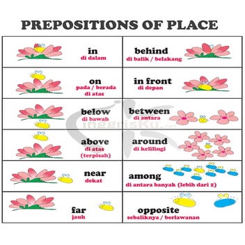 Prepositions of Place