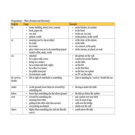 Prepositions – place (ego4u) 