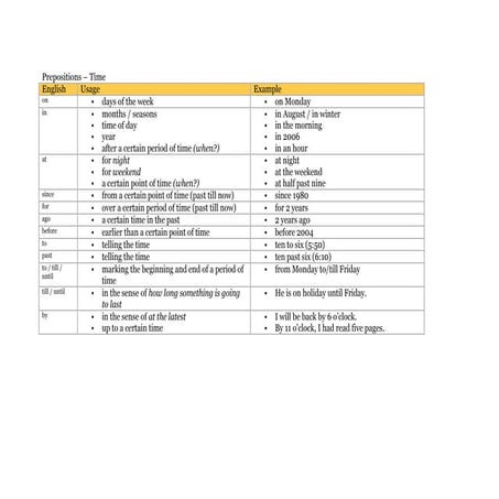 Prepositions – time (ego4u)