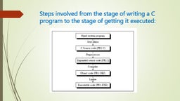 Preprocessor directives in c language | PPT