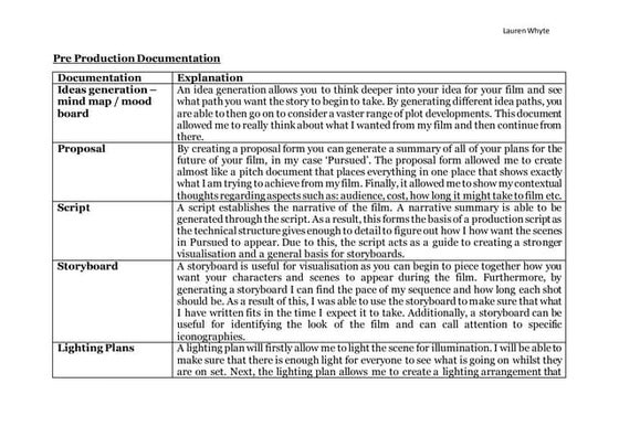 Documentation table | PPT