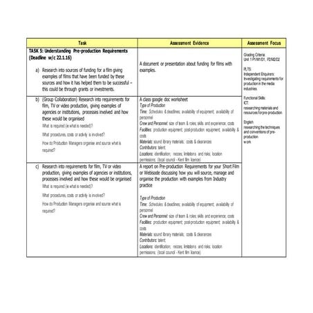 Preproduction reuirements brief