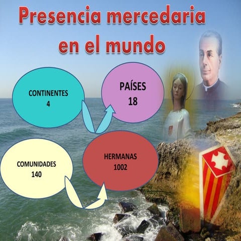 Presencia mercedaria en el mundo