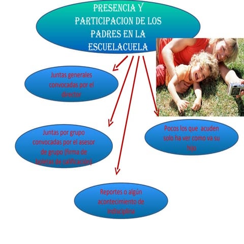 Conferencia de la participación de los padres de familia en la escuela ...