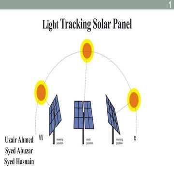 Light Tracking Solar Panel