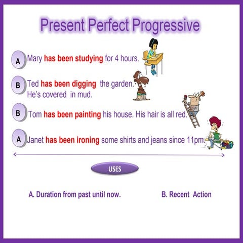 Present perfect progressive