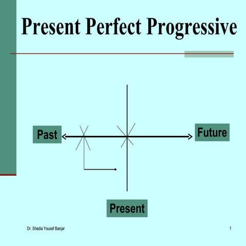 Present Perfect Progressive