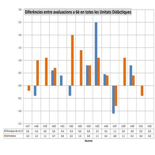 Avaluació compartida a l'escola