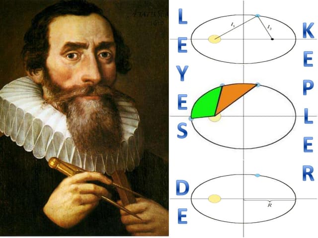 Las 3 leyes de Keppler