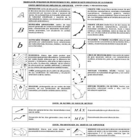 PresentacióN Intromet Actual