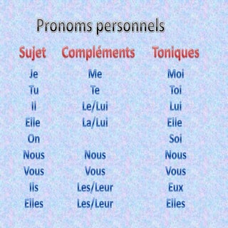 Presentation.pronoms