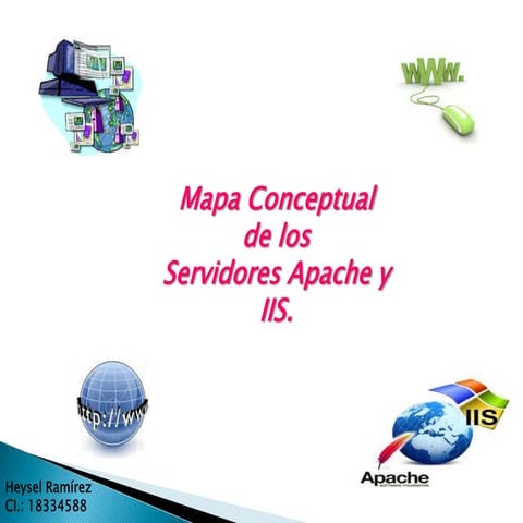 Mapa Conceptual de los Servidor Apache y IIS.