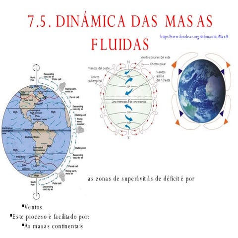 PresentacióN T 7. DináMica Das Masas Fluidas.Sesion3