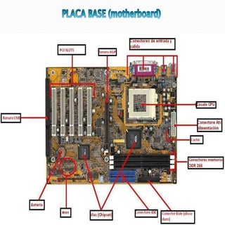 Placa base (partes)