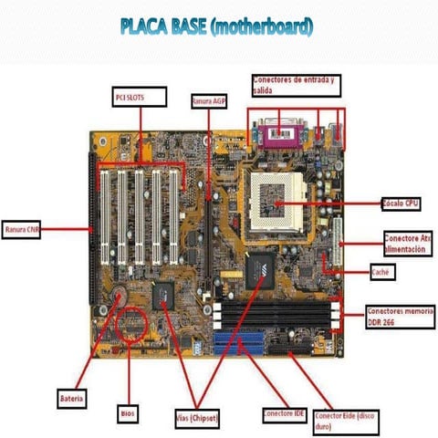 Placa base (partes)