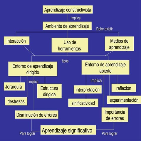 presentación proyecto