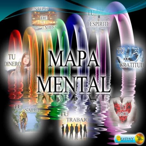 Mapa Mental - Plan de Vida
