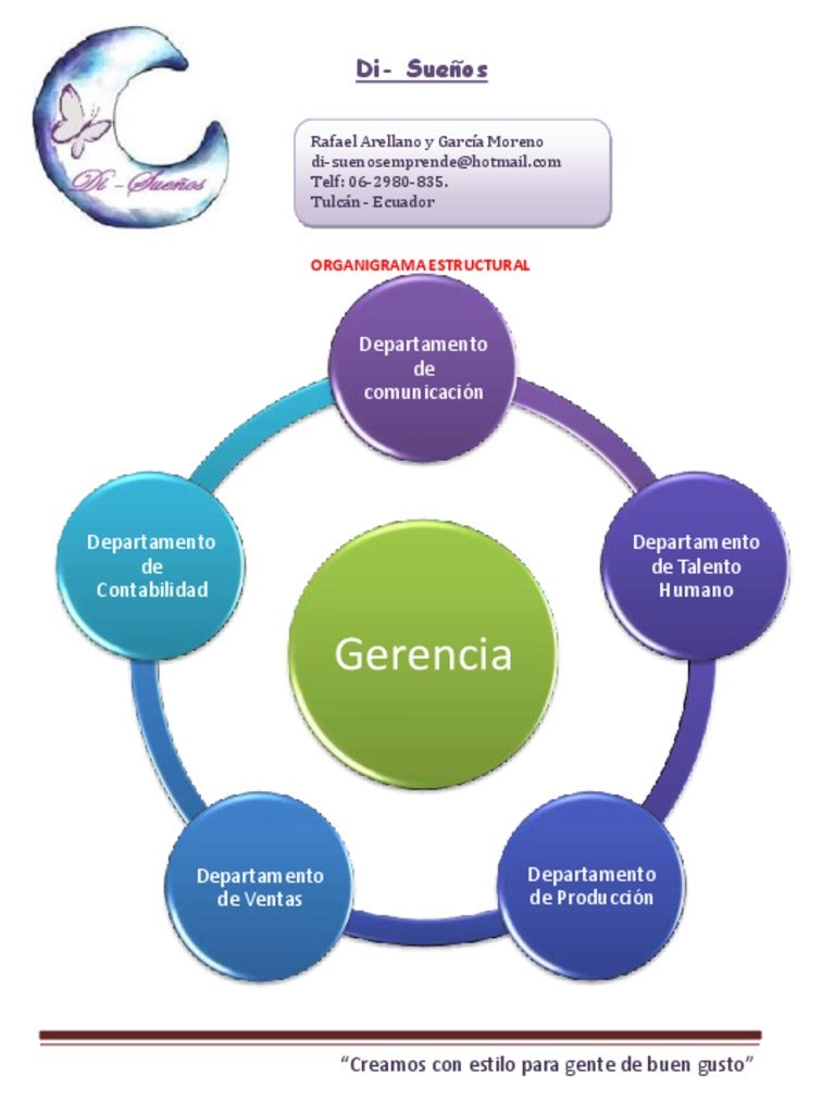 Organigrama Estructural Emprendimiento