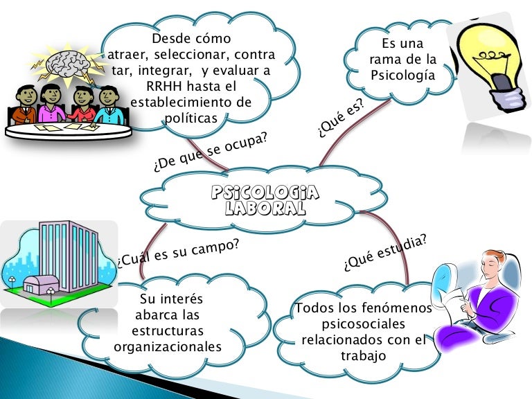 Psicologia Laboral