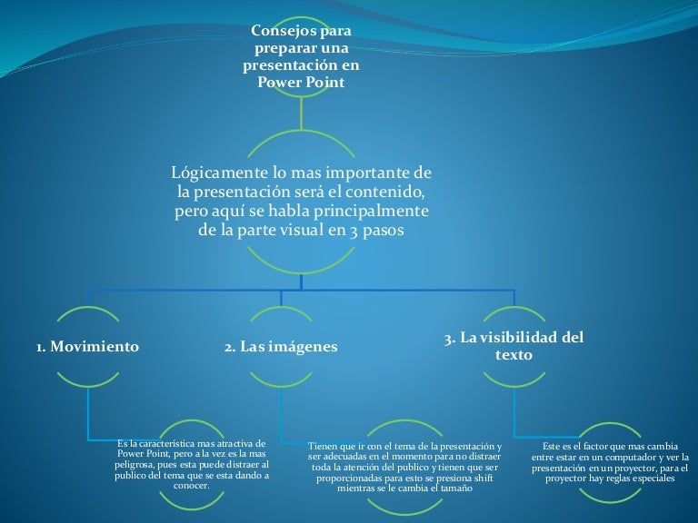 Mapa Conceptual Diapositivas PowerPoint