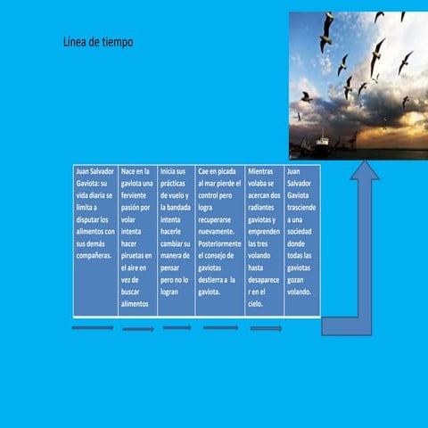 Presentacion1.pptx Linea de tiempo