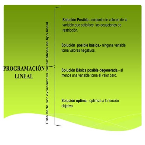 Unidad 3 programa dual. | PPTX