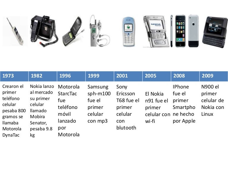 linea del tiempo sobre el celular linea del tiempo sobre el celular