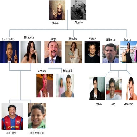 Family tree | PPTX