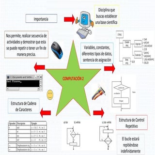 bases de la computacion