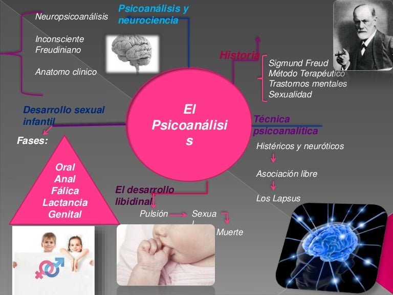 Teoria de psicoanalisis_teoria_online