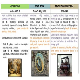 Línea de tiempo Sociedad de la Información