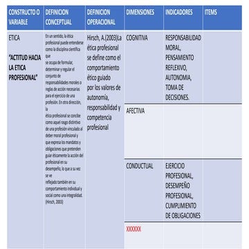 Constructos Psicologico | PPTX
