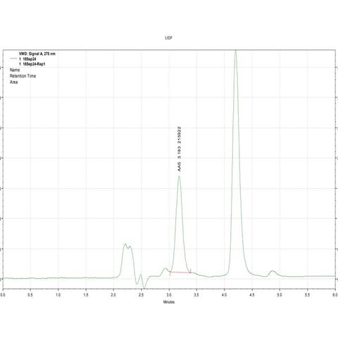 Comprehensive Analysis of Chromatographic Data and Signal Detection | PPTX
