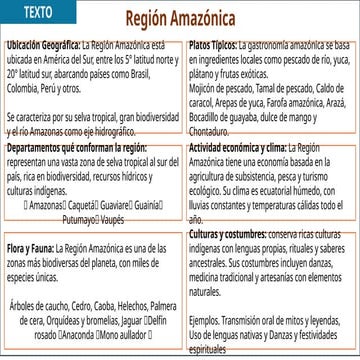 Presentación de region amazonica para primaria | PPTX