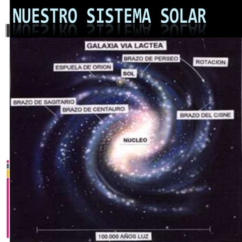Nuestro sistema solar por Ester Vela Ferrés