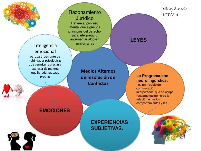 MI BLOG DE DESARROLLO PERSONAL 20171 SESIÓN 13