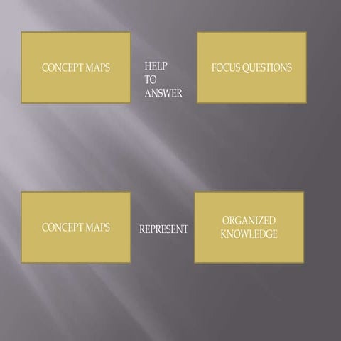 Knowledge and curriculum : Basis of knowledge organisation | PDF