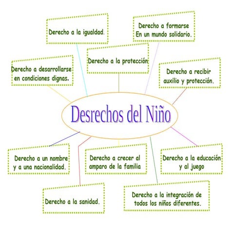 derechos del niño