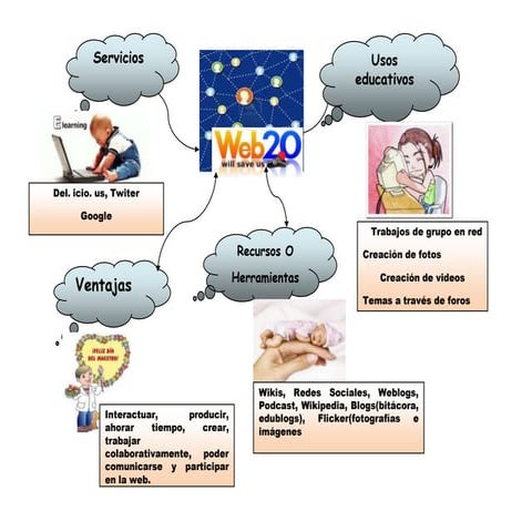 Presentación1 web 2.0