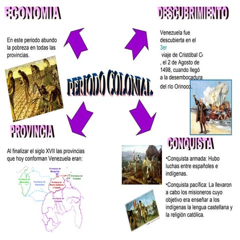 periodo colonial | PPT