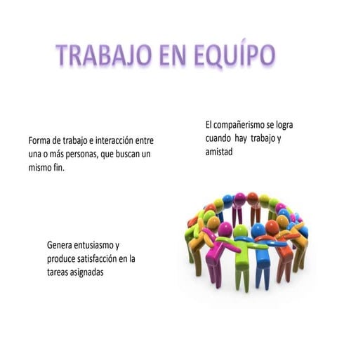 Trabajo en Equipo
