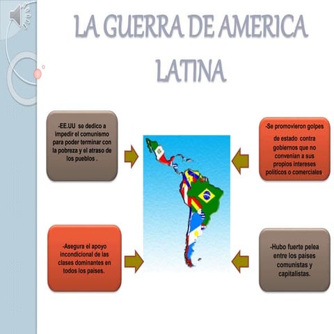 América latina durante la guerra fría | PPTX