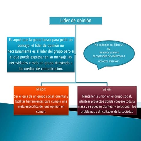 lider de opinion | PPT
