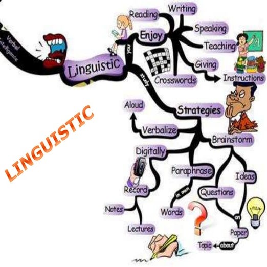 Multiple  Intelligences