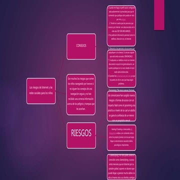 riesgos de internet y redes sociales para los niños | PDF