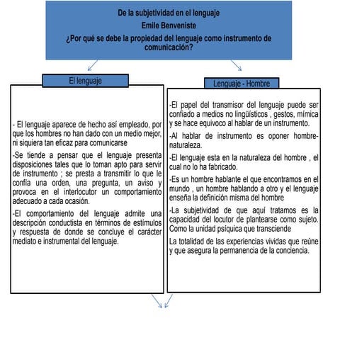 Presentación 2 de la subjetividad en el lenguaje profesora alcira rey